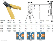 Load image into Gallery viewer, LINDSTROM® 8160 Precision Micro-Bevel Cutter Wire Cutting Plier