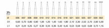 Load image into Gallery viewer, BUSCH BURS WHEEL Fig. 2 Bur All Sizes 0.6mm To 5.00 MM
