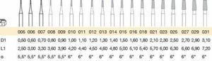 BUSCH BURS CONE Square Cross Cut Fig.23 Sizes 0.5mm To 3.1mm