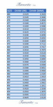 Load image into Gallery viewer, TWIST DRILL HSS Bits All Sizes (52-80) (.34mm - 1.61mm) Pack Of 10 Jobber Drills
